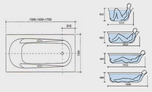 ванна размер